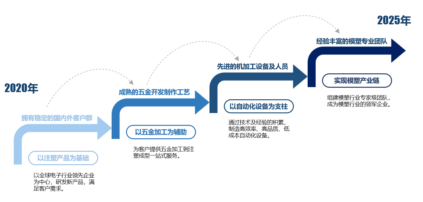 未标题-1